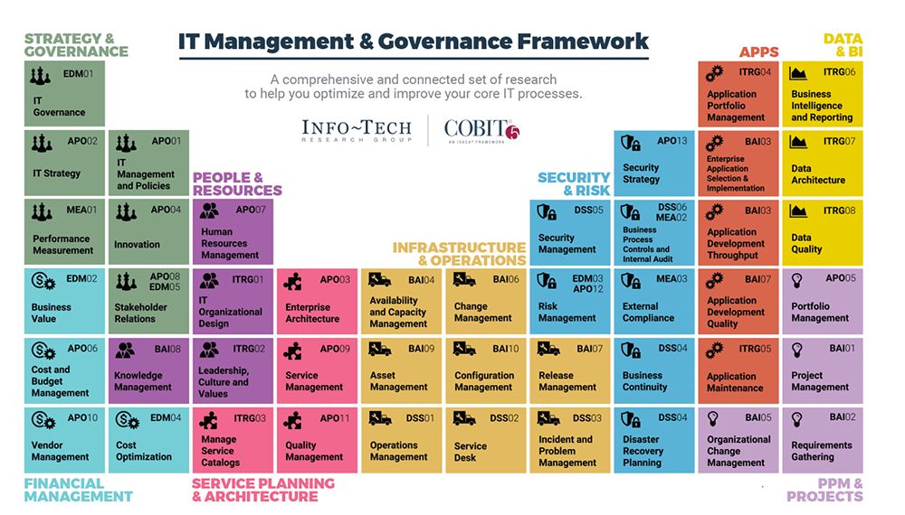 it-management